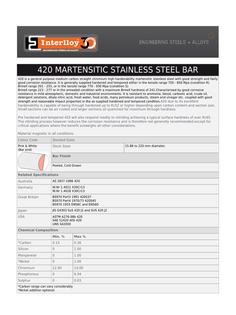 420 Martensitic Stainless Steel Bar PDF Heat Treating 