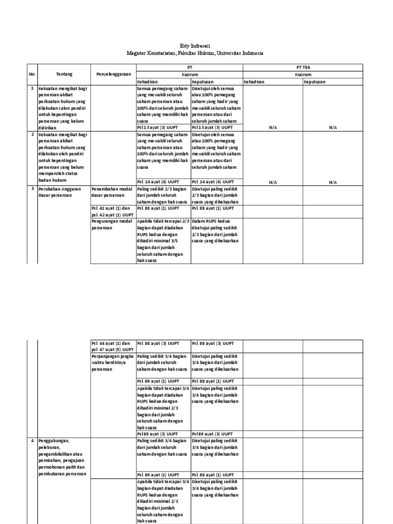 Tabel Kuorum Rups | PDF