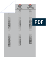 Data Biostatistiques