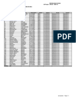 Liste Candidats Admis Menaka 2