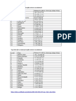 Top 20 de Ţări Cu Balanţa de Plăţi Externe Excedentară