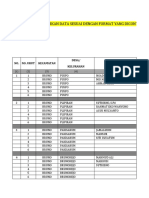 Daftar Nama PPS Pilbup 2015 Bruno