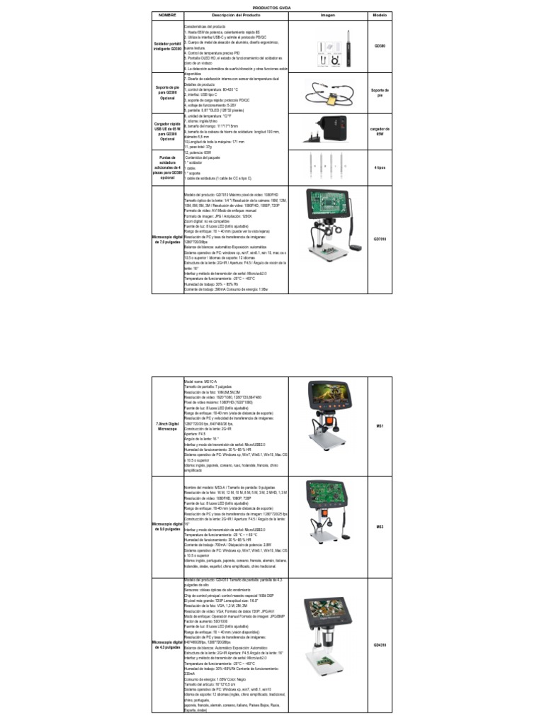 Lupa digital de video portátil, ajuste de brillo, lupa electrónica de video  de 2 a 32 aumentos, reproducción de TV, 26 modos de color para personas