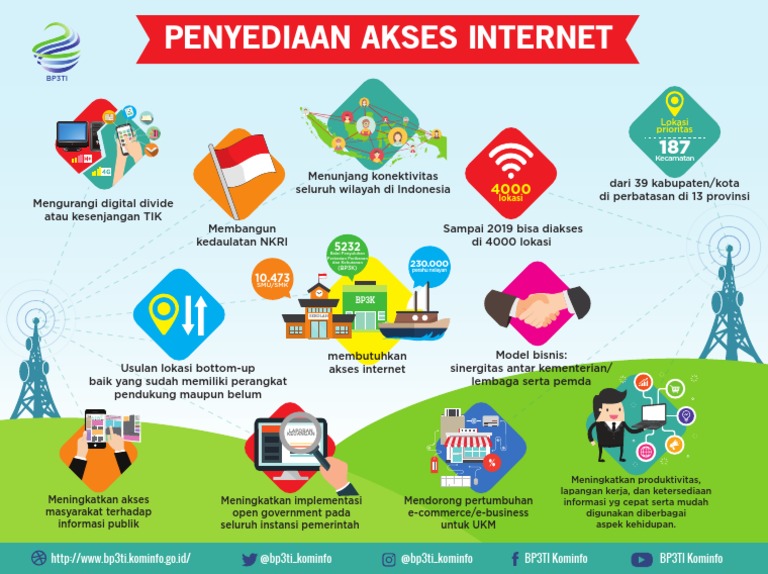 Sidamukti dan Kolaborasi dengan Provider Internet untuk Menyediakan Akses Internet yang Terjangkau