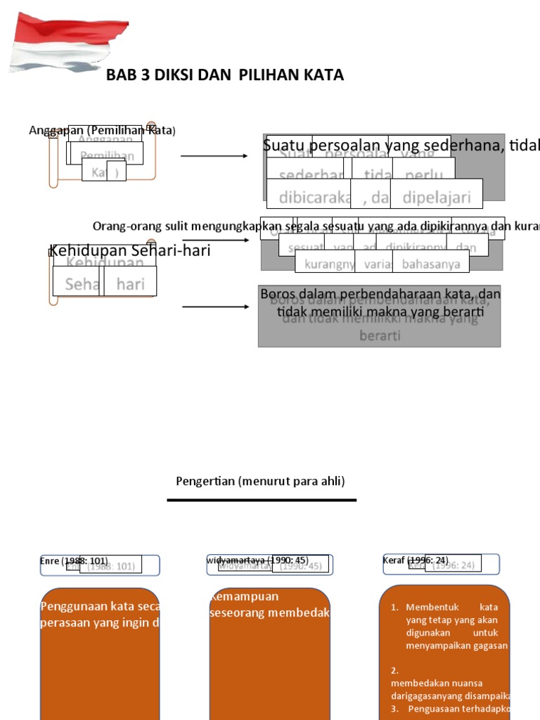 Diksi Dan Pilihan Kata | PDF