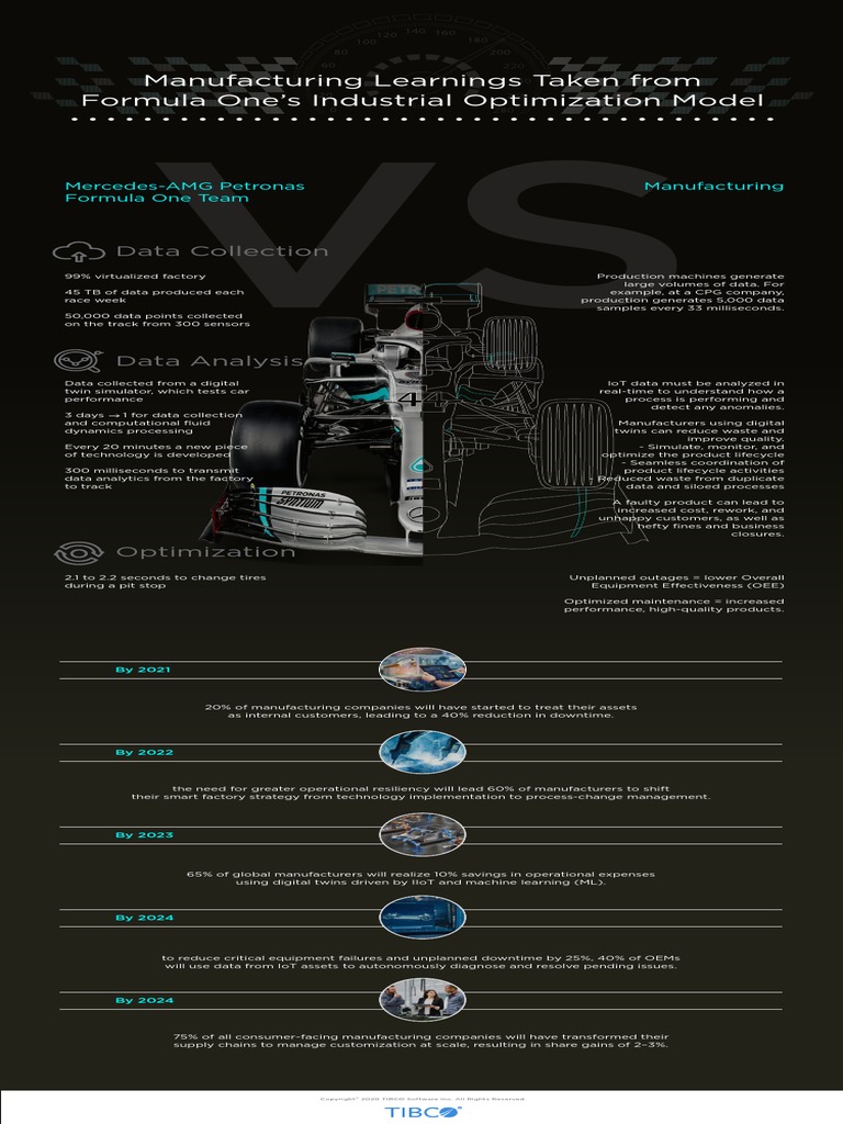 Industrial Optimization Infographic Revised5 PDF Of Things