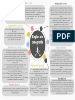 Mapa Mental Profesional Colorido