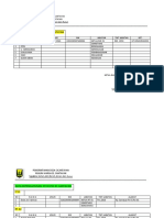 Data Kelembagaan Di Kedusunanan Cantayan