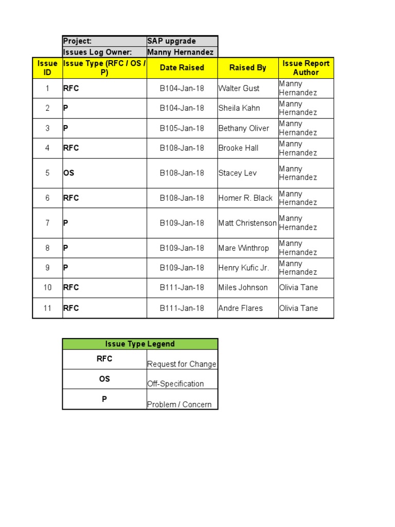 Template Issue Logs - Excel | PDF | Mobile App | Smartphone