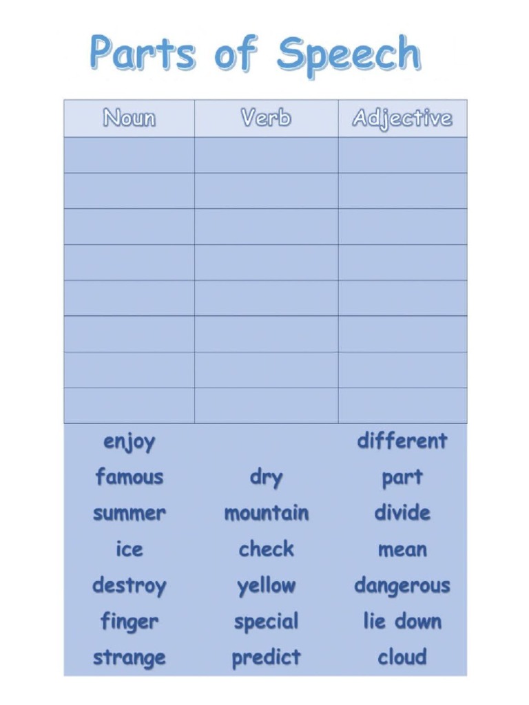 Parts of Speech | PDF