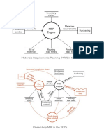 MRP Engine: Figure 9.38 Materials Requirements Planning (MRP) in The 1960s