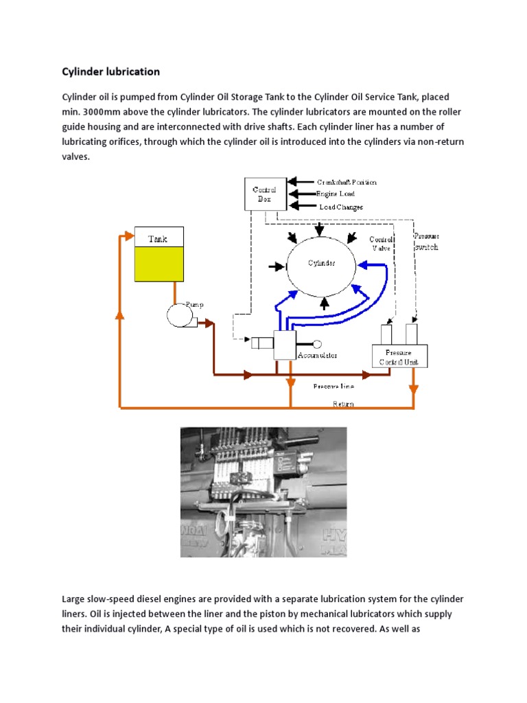 Cylinder Lubrication PDF Lubricant Piston