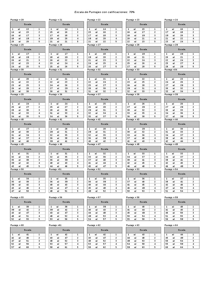 escala-del-70-porciento-pdf