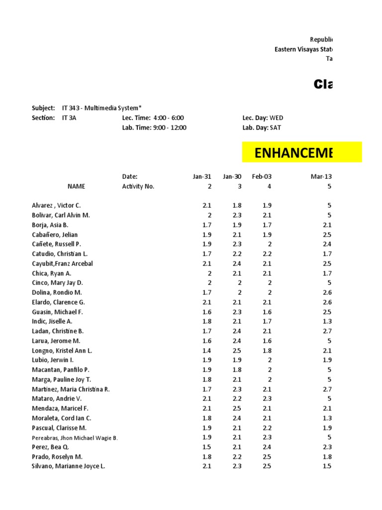 Class List BSIT 3A | PDF