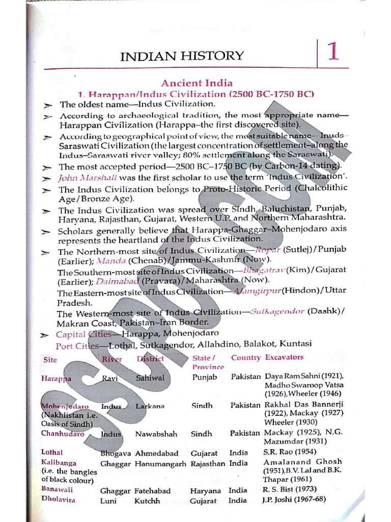 LUCENT MODERN HISTORY MCQ IN ENGLISH visual data 7