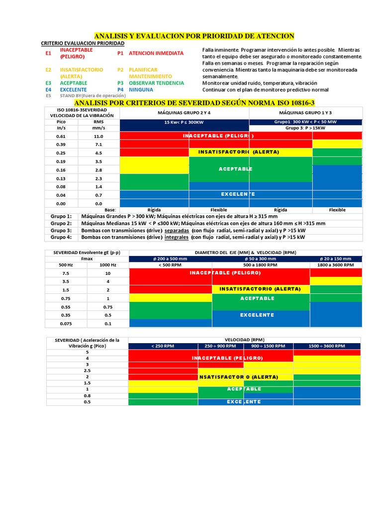 Tabla Analisis De Vibracion Pdf Metrología Tasas Temporales