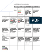 Componentes de Un Sistema de Información