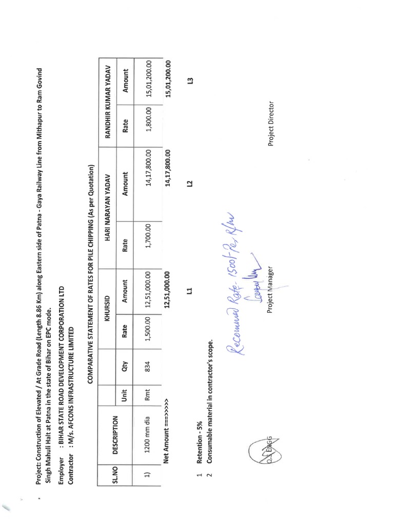 Comparative Statement For Pile Chipping With Quotation | PDF