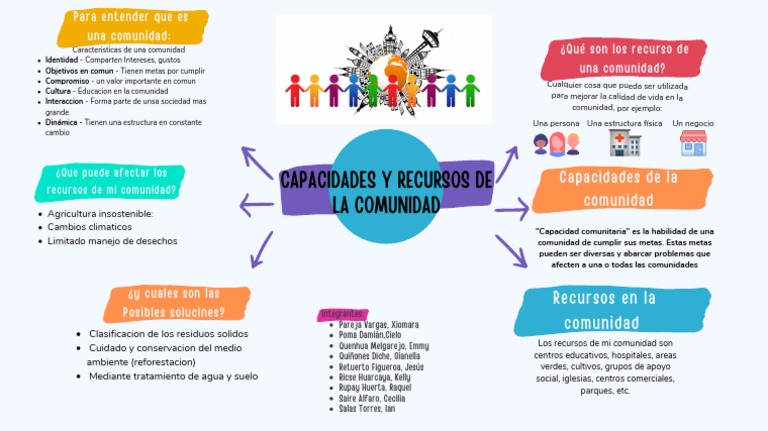 capacidades-y-recursos-de-la-comunidad-pdf-entorno-natural