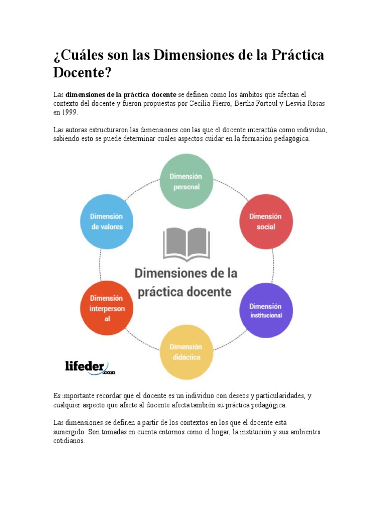 6 DIMENSIONES GENERALES intelligence overview