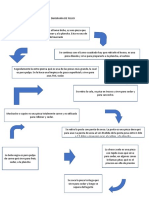 Diagrama de Flujo