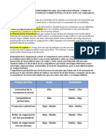 Como Es El Comportamiento Del Sector Industrial