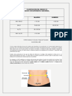 Clasificación Del Riesgo CV Perimetro Abdominal