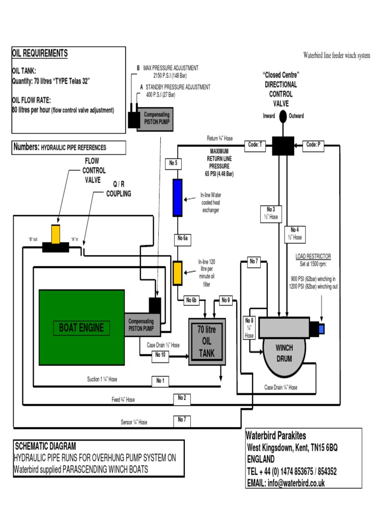 Schematic layout line feeder system PTO cópia PDF Pump Gases