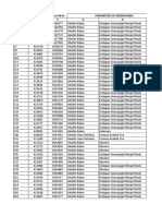 Data Kerentanan Airtanah