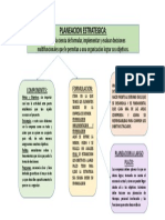 Planeacion Estrategica Actividad I