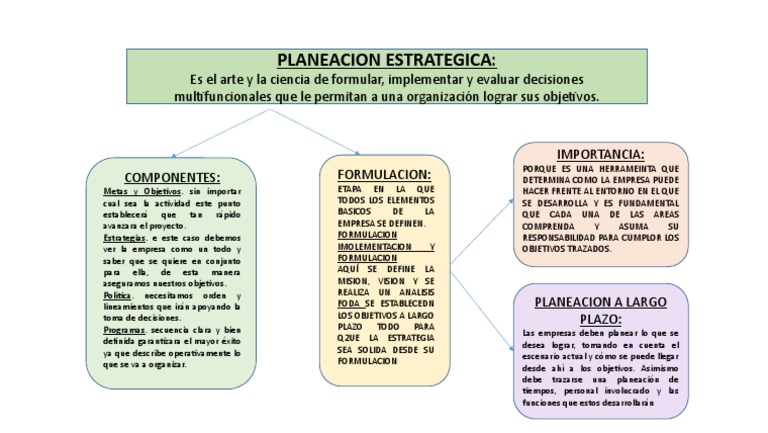 Planeacion Estrategica Actividad I | PDF | Planificación estratégica ...