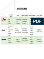 Benchmarking