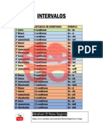 Intervalos: Abraham El Nene Segovia