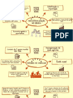 Industrialização No Brasil