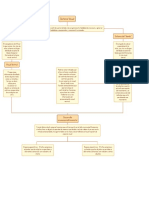 Diagrama en Blanco