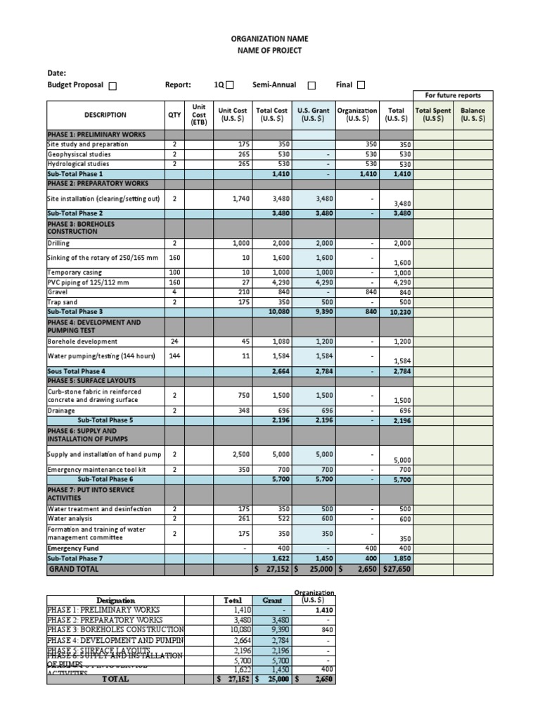 Budget Proposal Sample v1 | PDF | Borehole | Hydraulic Engineering