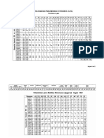 Tolerancias Dimensionales - Tablas