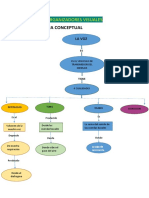 Organizadores Visuales