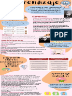 Infografía de Aprendizaje