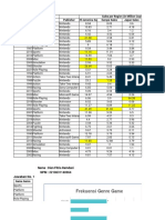 DIAN FITRIA RAMDANI (064) - Data Visualization Practice