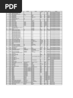 2017 Discussion Item Index