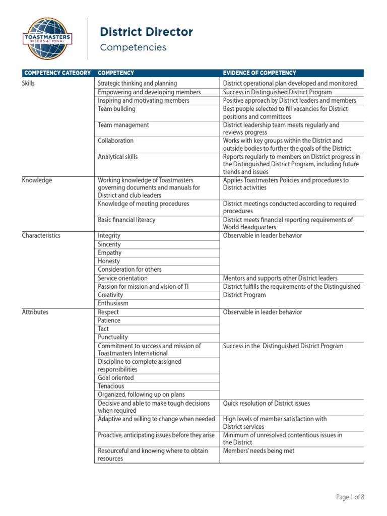 Toastmasters PDF Leadership Goal