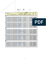 Reinforcement Design Table