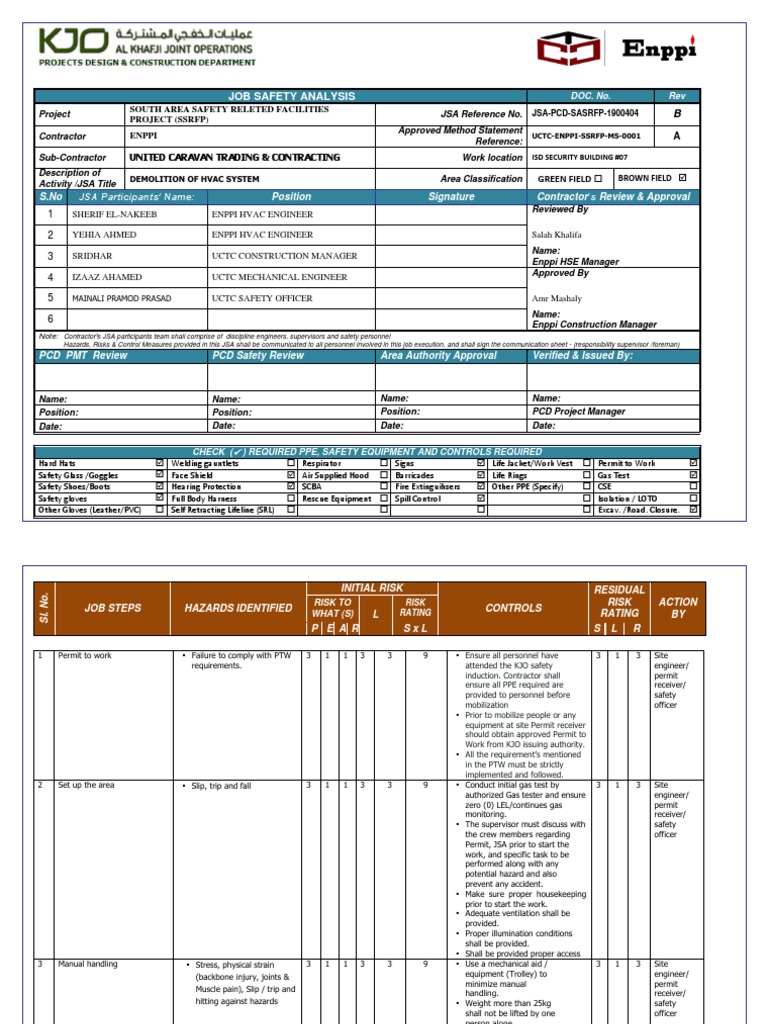 HVAC System Demolition Safety Analysis | PDF | Risk | Personal ...