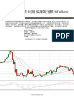 Bill William Alligator Indicator