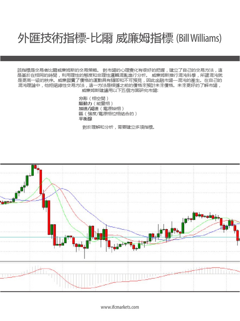 Bill William Alligator Indicator | PDF