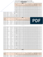 DPT Pharm D BSPH BSN 2018