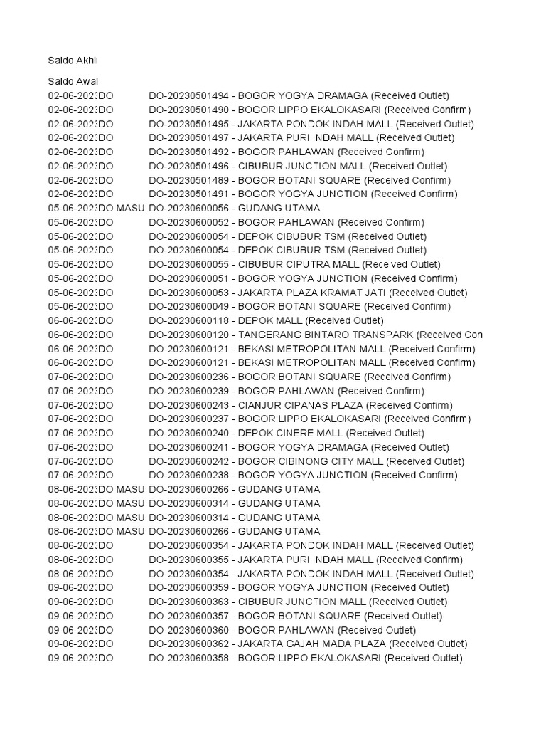Tracking Inventory | PDF