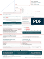 Cervical Cancer Idn 2021 Country Profile en