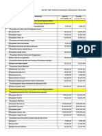 Daftar Paket Kegiatan Pengadaan Barang/Jasa Tahun Anggaran 2022